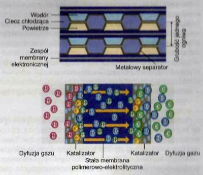 napd hybrydowy